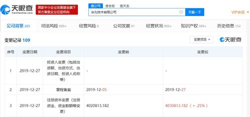 華為技術增資1億元強化軟件研發實力，蓄力產業新生態